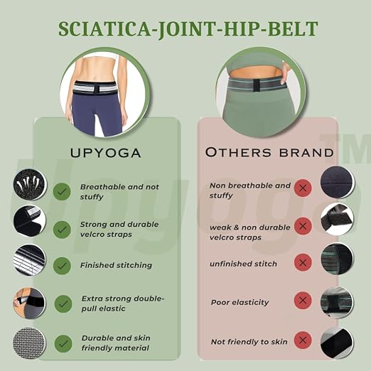 Sciatica Pain Relief Pelvic Support Belt Pack of 1